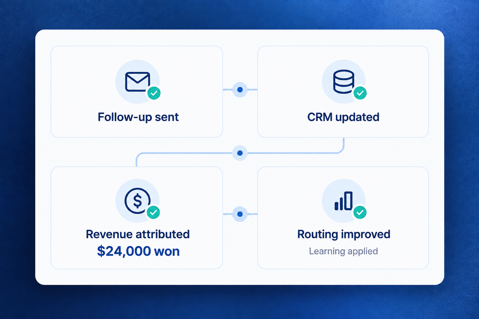 CloseCalls follow-up and CRM product illustration